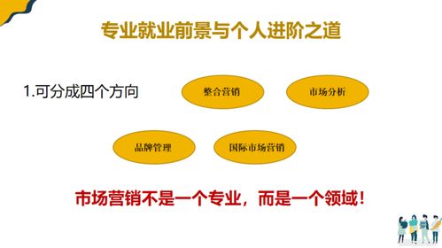 微課堂 | Adam聊市場營銷那些事兒 如何打造一份出色的市場營銷策劃？