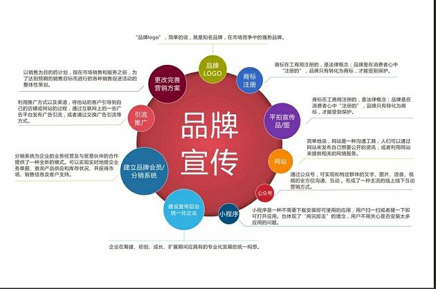 廣告投放的關(guān)鍵策略 挖掘潛力，診斷風(fēng)險(xiǎn)，避開99%的假號