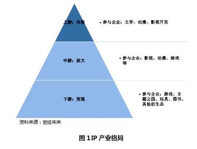 【世經(jīng)研究】IP產(chǎn)業(yè)新引擎 動漫游戲開發(fā)的融合創(chuàng)新與市場機遇
