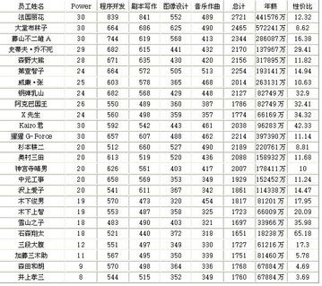 游戲發展國 動漫游戲開發與盈利攻略心得