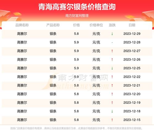 2023年12月31日青海高賽爾銀條價(jià)格及貴金屬投資代理指南